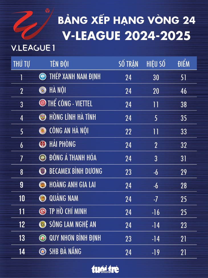 V-League - Ảnh 1.