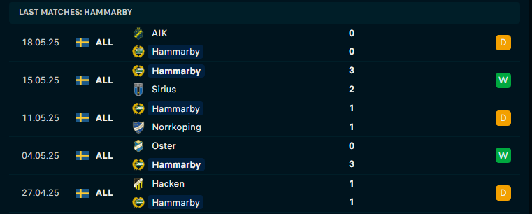 nhan-dinh-hammarby-vs-mjallby-vdqg-thuy-dien-luc-luong-doi-hinh-du-kien_252855 Nhận định Hammarby vs Mjallby, VĐQG Thụy Điển, lực lượng, đội hình dự kiến - Ảnh 1