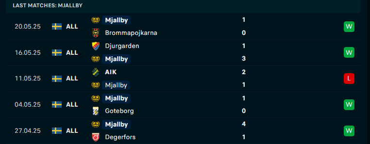 nhan-dinh-hammarby-vs-mjallby-vdqg-thuy-dien-luc-luong-doi-hinh-du-kien_252856 Nhận định Hammarby vs Mjallby, VĐQG Thụy Điển, lực lượng, đội hình dự kiến - Ảnh 2