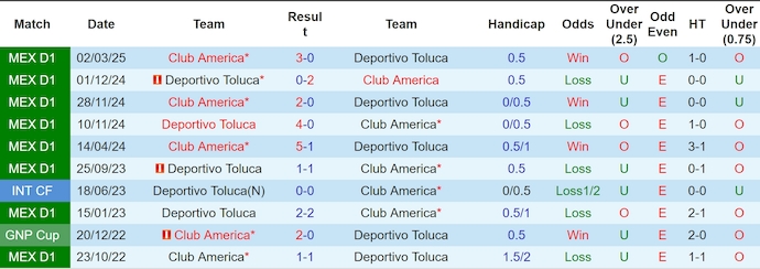 Nhận định, Soi kèo Club America vs Toluca 9h ngày 23/5: Không có bất ngờ - Ảnh 3