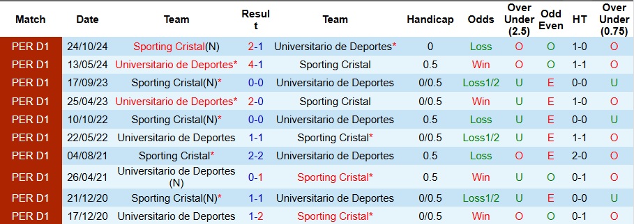 Nhận định, Soi kèo Deportes vs Sporting Cristal 9h ngày 23/5: Khách không có quà - Ảnh 3