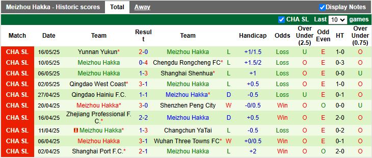 Nhận định, Soi kèo Guangxi Hengchen vs Meizhou Hakka 16h00 ngày 20/5: Dễ có bất ngờ - Ảnh 2