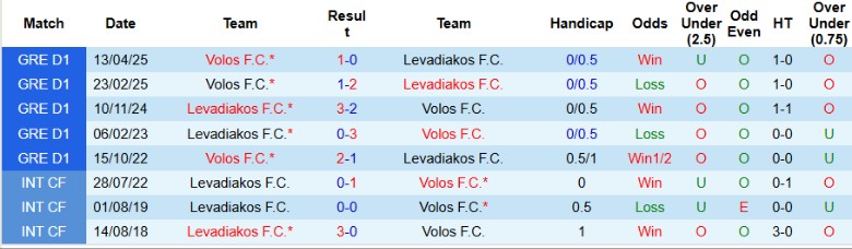 Nhận định, Soi kèo Levadiakos vs Volos, 22h00 ngày 22/5: Chia điểm đáng tiếc - Ảnh 1