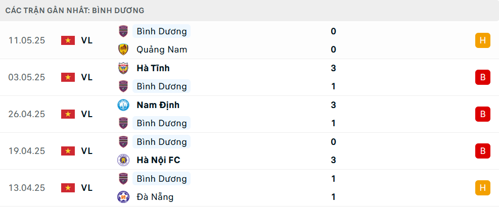 Nhận định TPHCM vs Becamex Bình Dương, V-League, lực lượng, đội hình dự kiến - Ảnh 2