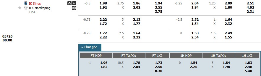 Soi kèo phạt góc Brondby vs Midtjylland, 0h ngày 20/05 - Ảnh 1