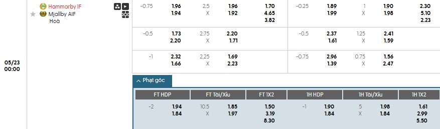 Soi kèo phạt góc Hammarby vs Mjallby, 0h ngày 23/05 - Ảnh 1