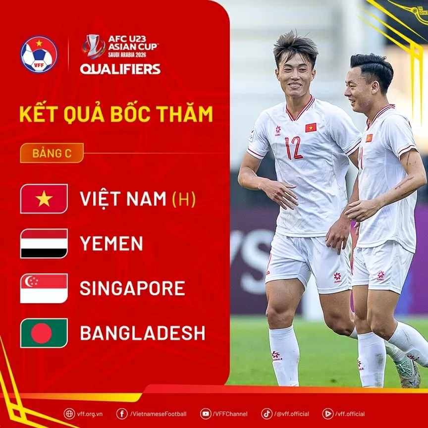 Việt Nam lọt bảng đấu dễ thở ở vòng loại U23 châu Á 2026