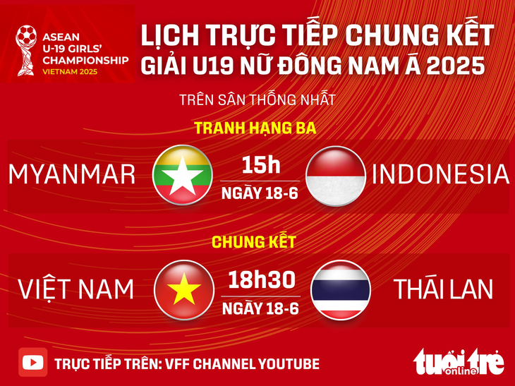 U19 nữ - Ảnh 1.