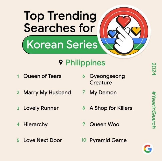 Phim Hàn lọt Top tìm kiếm nhiều nhất Google toàn cầu vào năm 2024 - Ảnh 3.