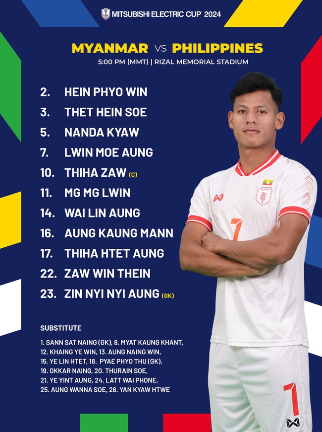 TRỰC TIẾP bóng đá Philippines vs Myanmar 17h30 hôm nay, xem AFF Cup 2024 vòng bảng - Ảnh 3.