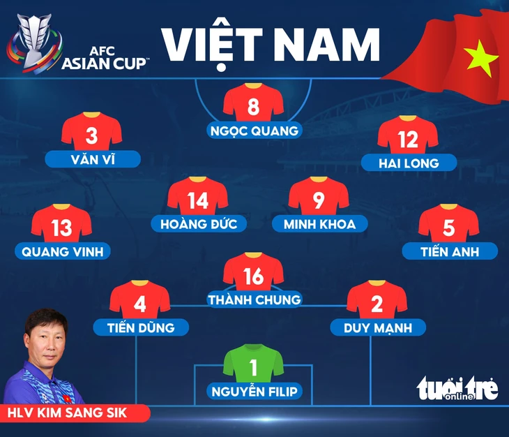 Việt Nam - Ảnh 1.