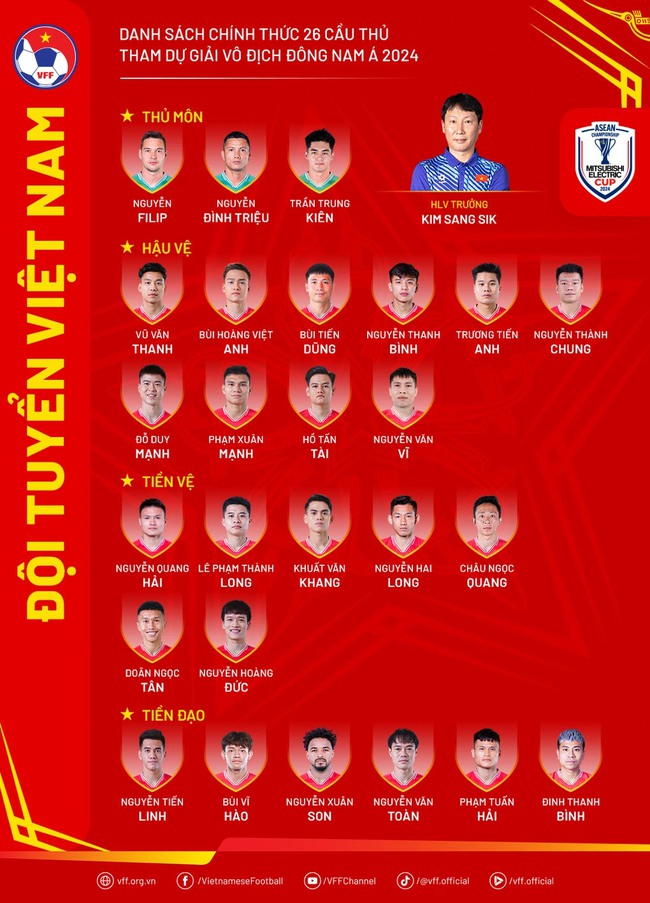 AFF Cup 2024