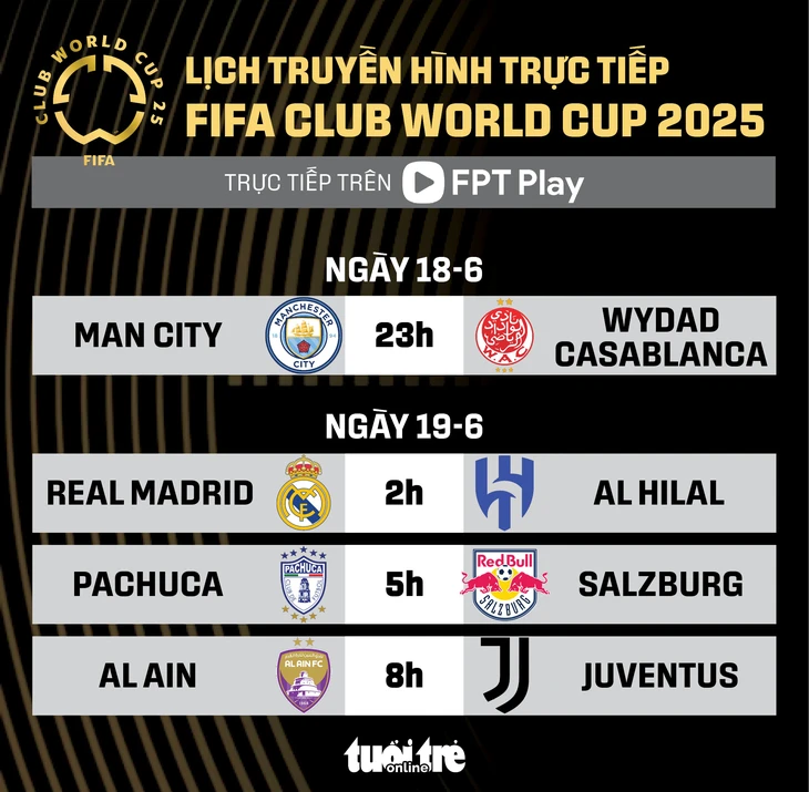 FIFA Club World Cup 2025 - Ảnh 1.