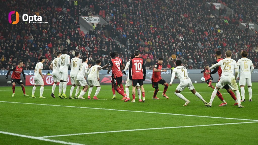 Cú sút phạt thành bàn của Grimaldo giúp Leverkusen thắng Mainz