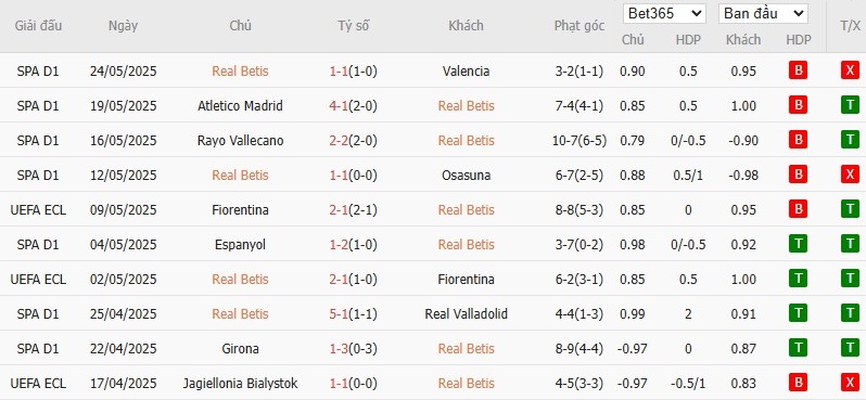 Kèo thẻ phạt ngon ăn Real Betis vs Chelsea, 2h ngày 29/05 - Ảnh 1
