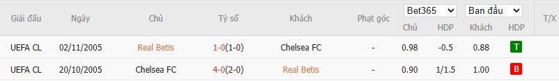 Kèo thẻ phạt ngon ăn Real Betis vs Chelsea, 2h ngày 29/05 - Ảnh 3