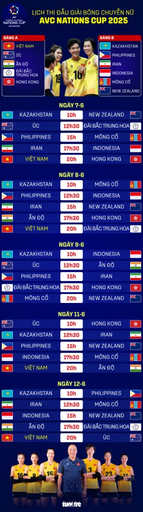 AVC Nations Cup - Ảnh 1.
