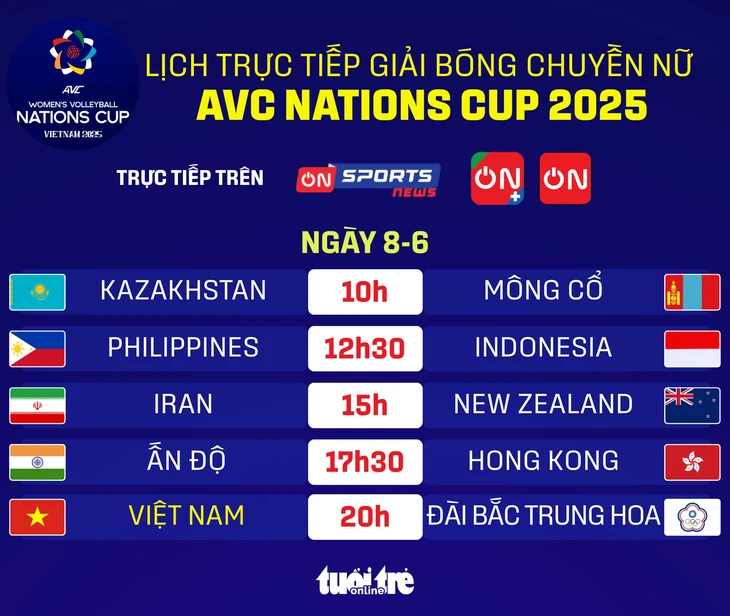 AVC Nations Cup - Ảnh 1.