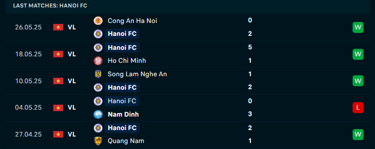 Nhận định Hà Nội vs Thể Công Viettel, V-League, lực lượng, đội hình dự kiến - Ảnh 2