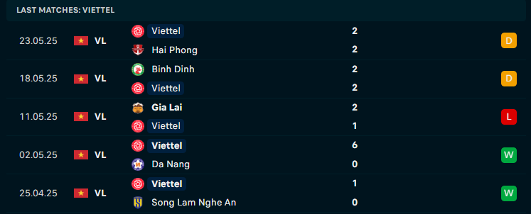 Nhận định Hà Nội vs Thể Công Viettel, V-League, lực lượng, đội hình dự kiến - Ảnh 3