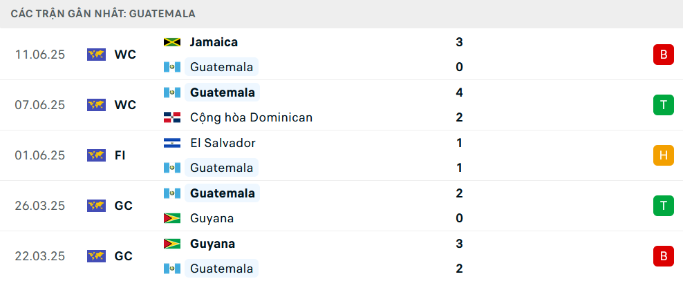 Nhận định Jamaica vs Guatemala, Gold Cup, lực lượng, đội hình dự kiến - Ảnh 2
