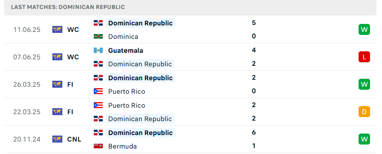 Nhận định Mexico vs Dominican, Concacaf Gold Cup, lực lượng, đội hình dự kiến - Ảnh 3