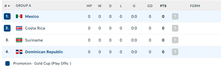 Nhận định Mexico vs Dominican, Concacaf Gold Cup, lực lượng, đội hình dự kiến - Ảnh 4
