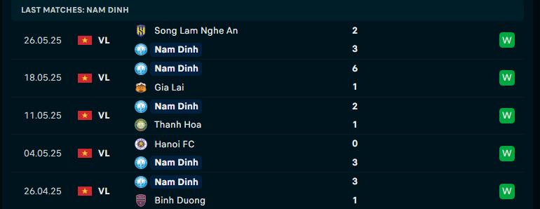 Nhận định Quảng Nam vs Nam Định, V-League, lực lượng, đội hình dự kiến - Ảnh 2