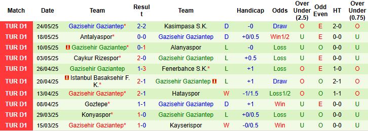 Nhận định, Soi kèo Adana Demirspor vs Gazisehir Gaziantep 23h00 ngày 31/05: Chủ nhà buông xuôi - Ảnh 2