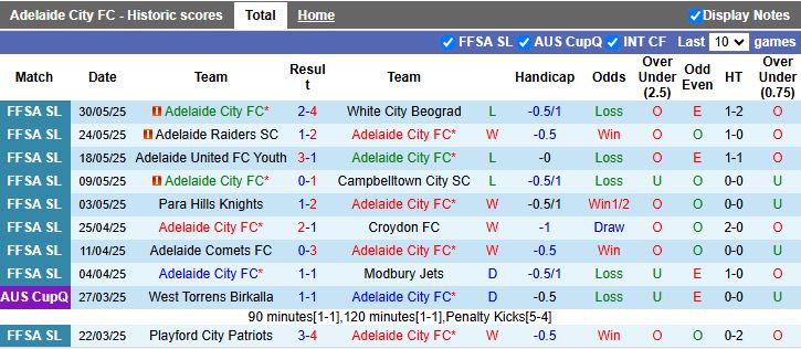 Nhận định, Soi kèo Adelaide City vs North Eastern Metrostars 17h00 ngày 6/6: Thử thách cực đại - Ảnh 2