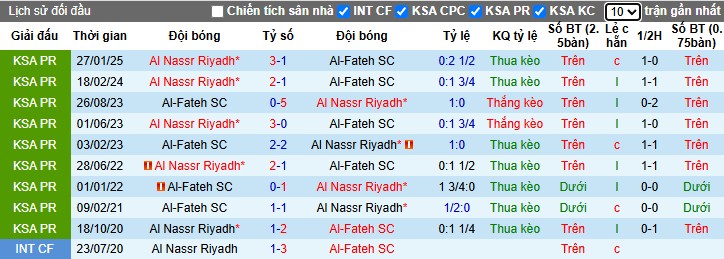 Nhận định, Soi kèo Al Fateh vs Al Nassr, 1h ngày 27/05: Bật