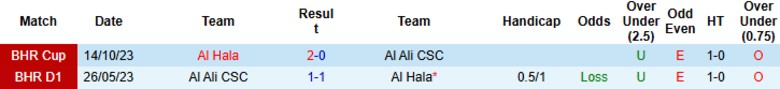 Nhận định, Soi kèo Al Hala vs Al Ali CSC, 23h20 ngày 9/6: Chủ nhà uy tín - Ảnh 1