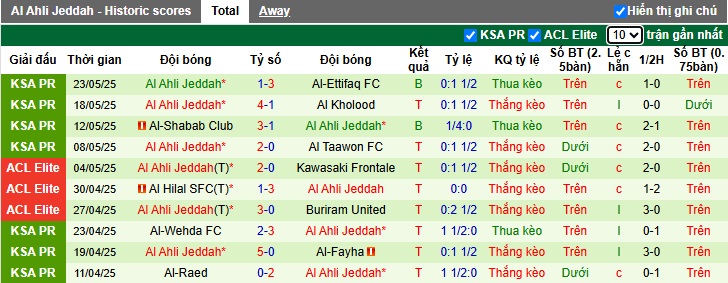 Nhận định, Soi kèo Al-Riyadh vs Al-Ahli 1h ngày 27/5: Mở tiệc bàn thắng - Ảnh 2