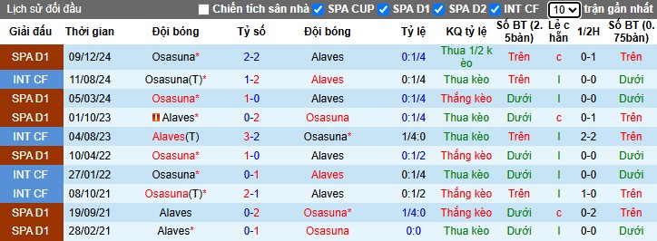 Nhận định, Soi kèo Alaves vs Osasuna, 2h ngày 25/05: 3 điểm quan trọng - Ảnh 1