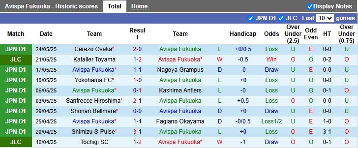 Nhận định, Soi kèo Avispa Fukuoka vs Tokyo Verdy 12h00 ngày 31/5: Đối thủ cân sức - Ảnh 2