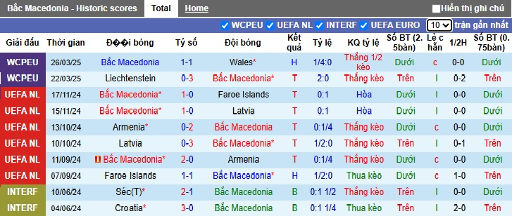 Nhận định, Soi kèo Bắc Macedonia vs Bỉ 1h45 ngày 7/6: Cầm chân Quỷ đỏ - Ảnh 1