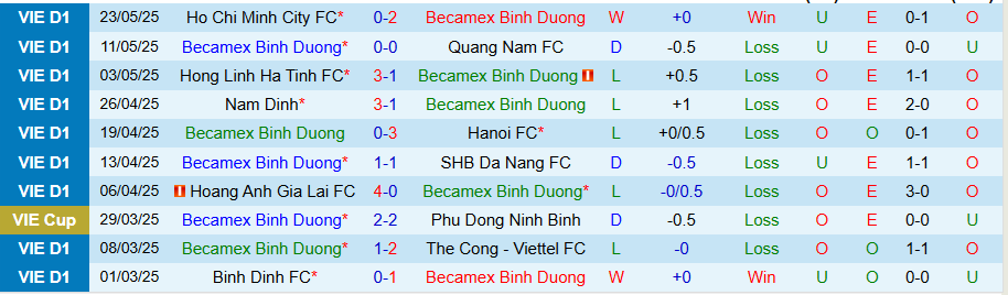 Nhận định, Soi kèo Bình Dương vs Công an Hà Nội, 18h00 ngày 29/5: Chủ nhà kém vui - Ảnh 2