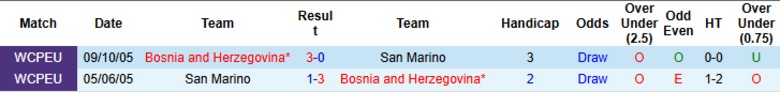 Nhận định, Soi kèo Bosnia & Herzegovina vs San Marino, 20h00 ngày 7/6: Giữ chắc ngôi đầu - Ảnh 1