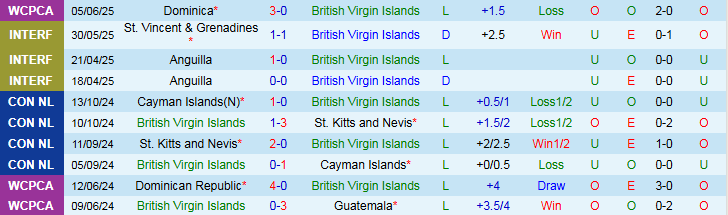 Nhận định, Soi kèo British Virgin Islands vs Jamaica 2h00 ngày 8/6: Khách thắng nhẹ nhàng - Ảnh 2