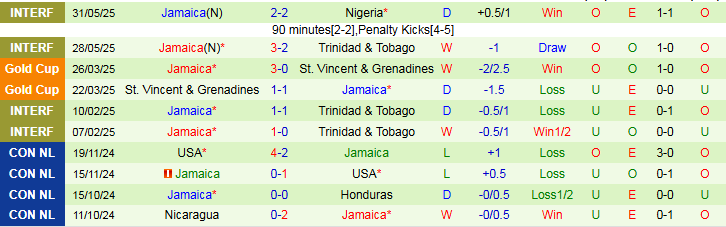 Nhận định, Soi kèo British Virgin Islands vs Jamaica 2h00 ngày 8/6: Khách thắng nhẹ nhàng - Ảnh 3