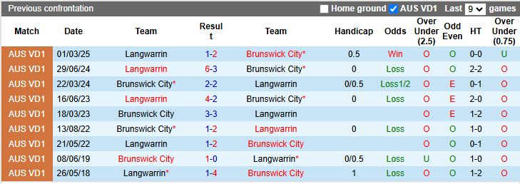 Nhận định, Soi kèo Brunswick City vs Langwarrin 17h00 ngày 6/6: Chủ nhà thăng hoa - Ảnh 1