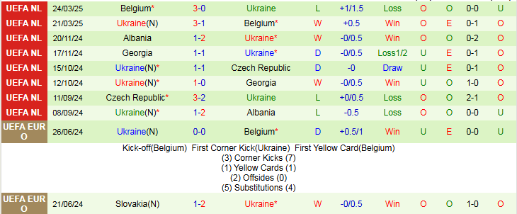 Nhận định, Soi kèo Canada vs Ukraine 2h30 ngày 8/6: Bữa tiệc bàn thắng - Ảnh 3