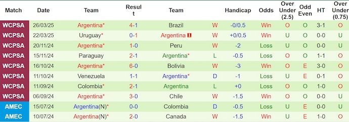 Nhận định, Soi kèo Chile vs Argentina 8h ngày 6/6: Quyết tâm có điểm - Ảnh 2