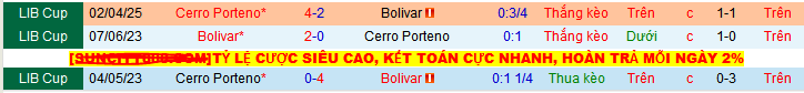 Nhận định, Soi kèo Club Bolivar vs Cerro Porteno 7h30 ngày 29/5: Vị khách cứng đầu - Ảnh 3
