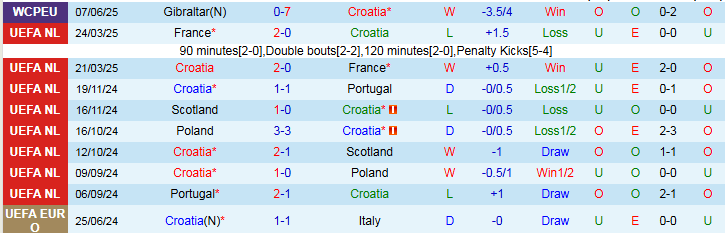 Nhận định, Soi kèo Croatia vs CH Séc 1h45 ngày 10/6: Bất phân thắng bại - Ảnh 2