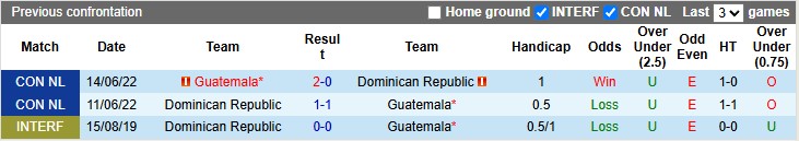 Nhận định, Soi kèo Guatemala vs CH Dominican 9h ngày 7/6: Điểm tựa sân nhà - Ảnh 3
