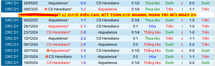 Nhận định, Soi kèo Herediano vs Liga Deportiva Alajuelense 9h ngày 29/5: Bất lực trên sân nhà - Ảnh 3