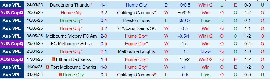 Nhận định, Soi kèo Hume City vs Green Gully, 17h30 ngày 29/5: Bất ngờ nổ ra - Ảnh 2