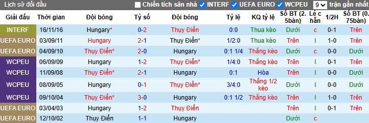 Nhận định, Soi kèo Hungary vs Thụy Điển, 0h30 ngày 07/06: Tiếp đà hưng phấn - Ảnh 1