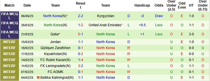 Nhận định, Soi kèo Iran vs Triều Tiên 23h00 ngày 10/06: Chiến thắng nhẹ nhàng - Ảnh 2